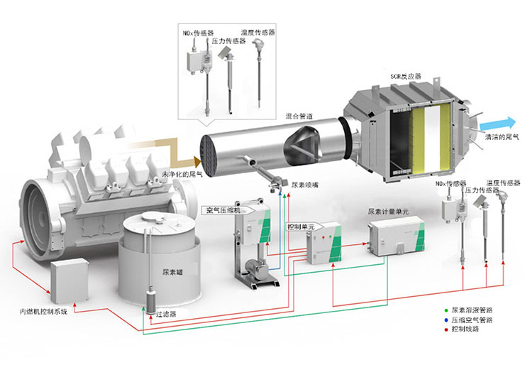 燃氣分布式能源站SCR脫銷系統