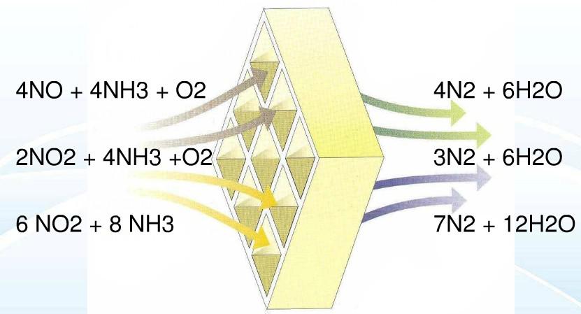 餐廚垃圾廢變寶 “綠色”發(fā)電需脫硝 ——萬純餐廚沼氣發(fā)電機組SCR脫硝系統(tǒng)在華北某產(chǎn)業(yè)園安裝運行 餐廚垃圾廢變寶 “綠色”發(fā)電需脫硝 ——萬純餐廚沼氣發(fā)電機組SCR脫硝系統(tǒng)在華北某產(chǎn)業(yè)園安裝運行