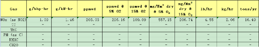 燃?xì)鈧溆秒娫措m無煙 NOX達(dá)標(biāo)才環(huán)保 ——河北漢藍(lán)天然氣備用電源脫硝系統(tǒng)在某單位安裝運(yùn)行 燃?xì)鈧溆秒娫措m無煙 NOX達(dá)標(biāo)才環(huán)保 ——河北漢藍(lán)天然氣備用電源脫硝系統(tǒng)在某單位安裝運(yùn)行