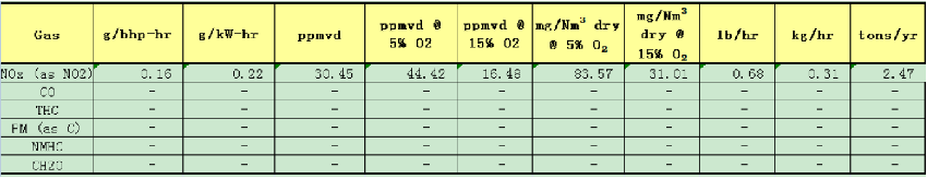 燃?xì)鈧溆秒娫措m無煙 NOX達(dá)標(biāo)才環(huán)保  ——河北漢藍(lán)天然氣備用電源脫硝系統(tǒng)在某單位安裝運(yùn)行